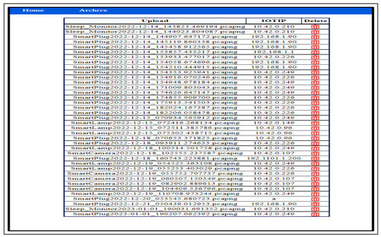 Sensors 23 05011 g0a9