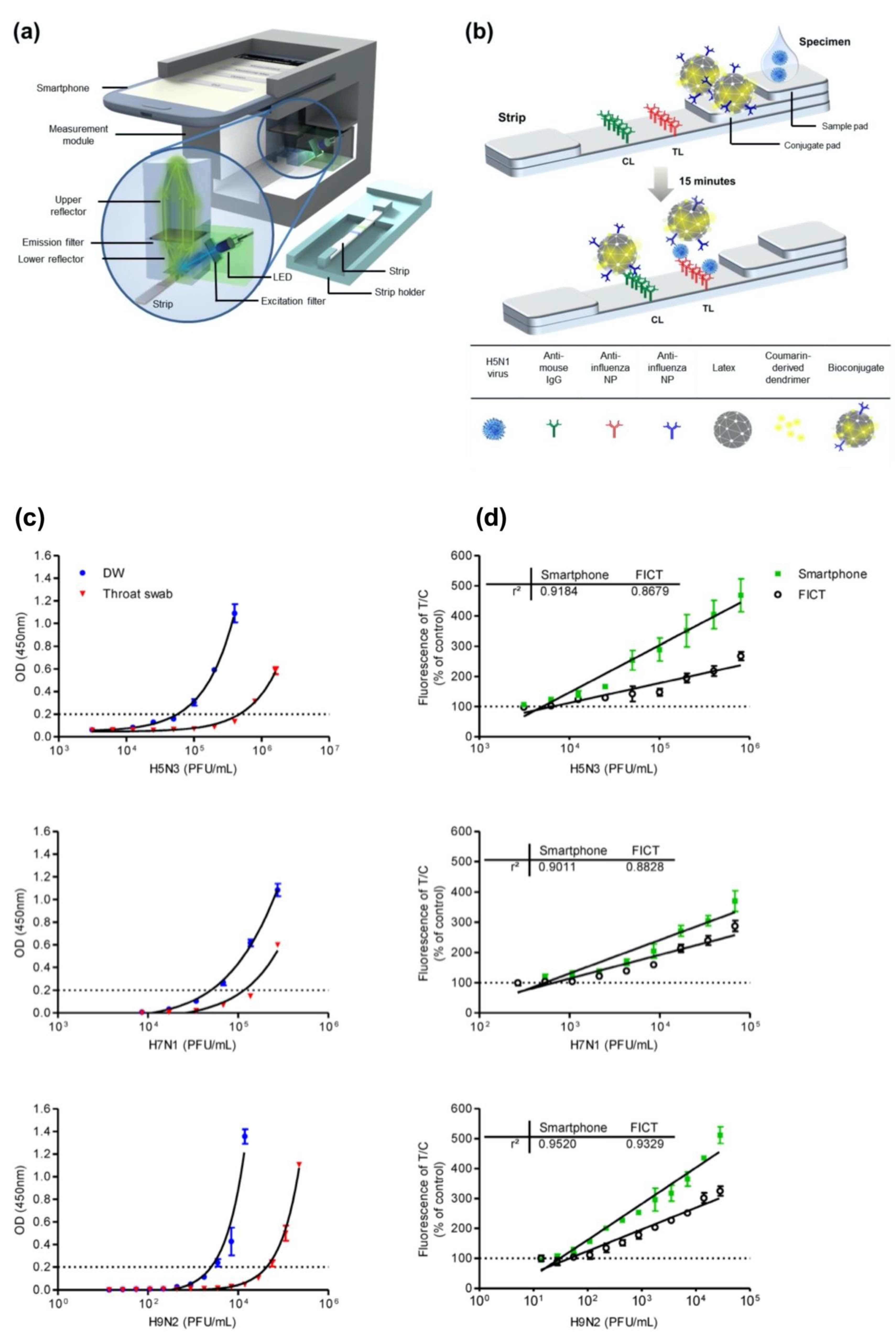 Sensors 23 05018 g005