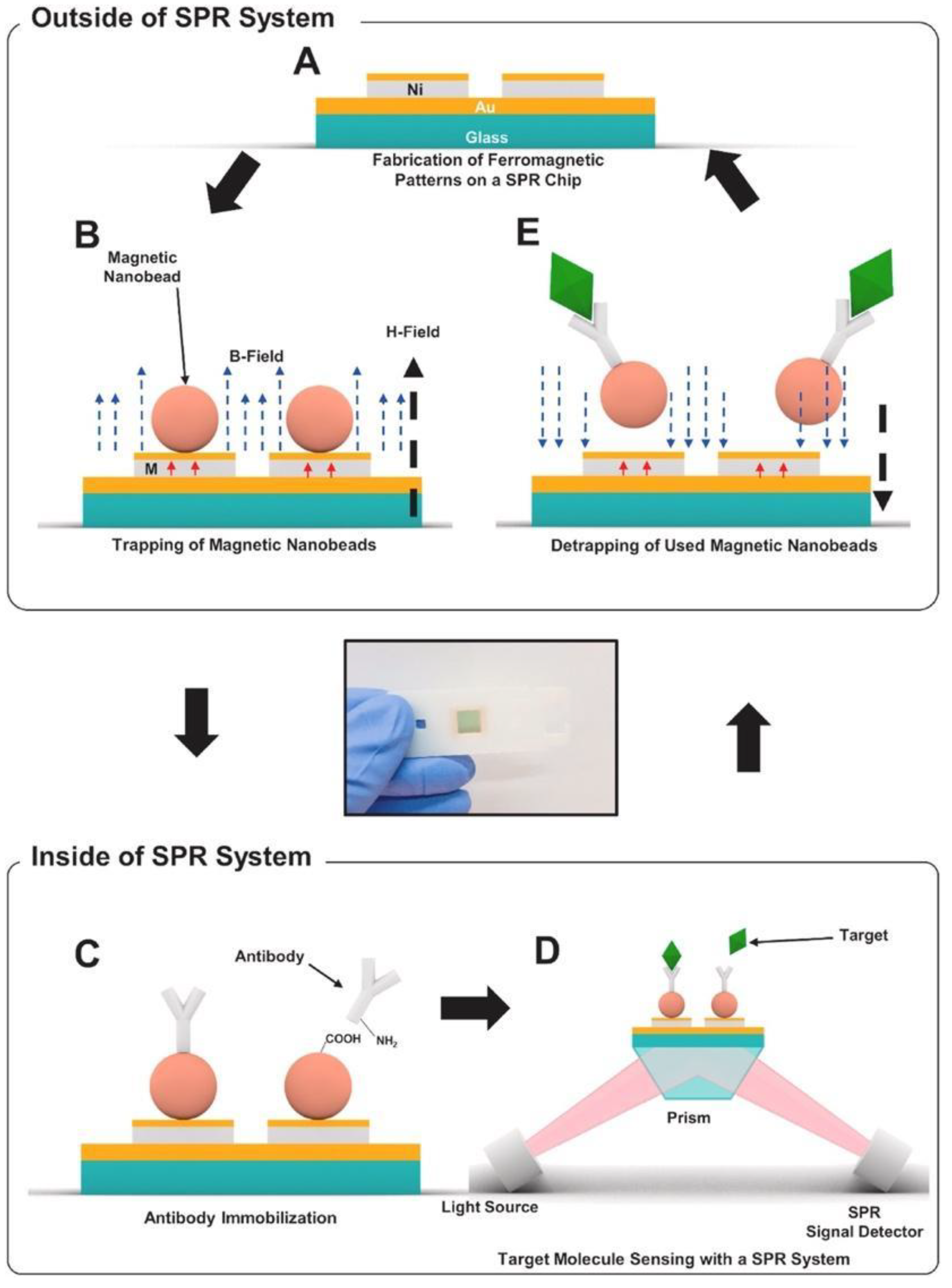Sensors 23 05018 g008
