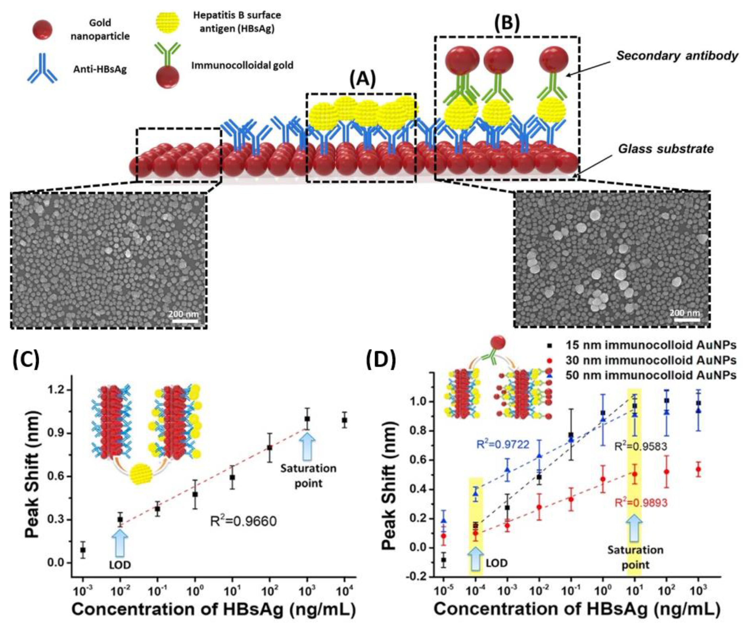 Sensors 23 05018 g009
