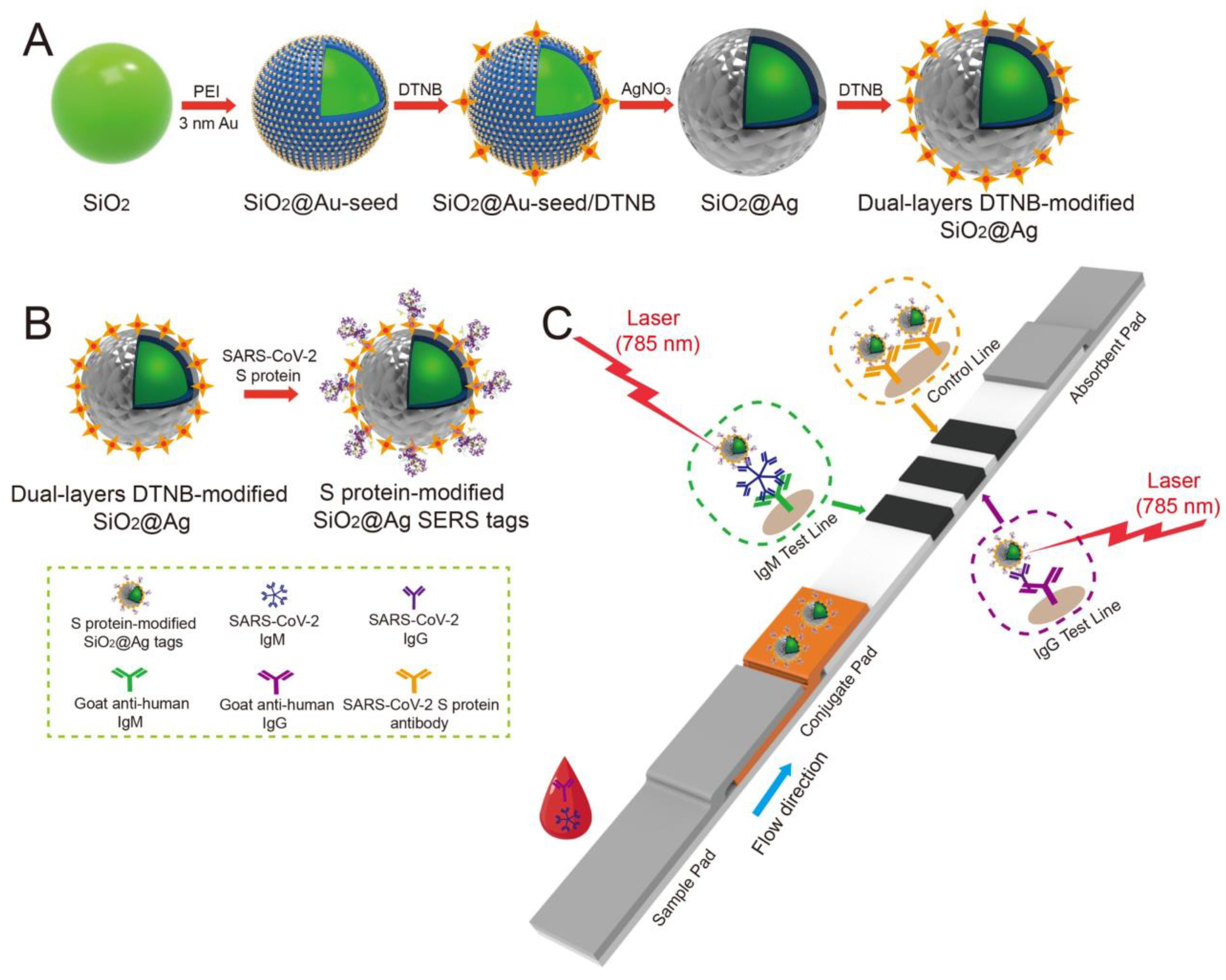 Sensors 23 05018 g011