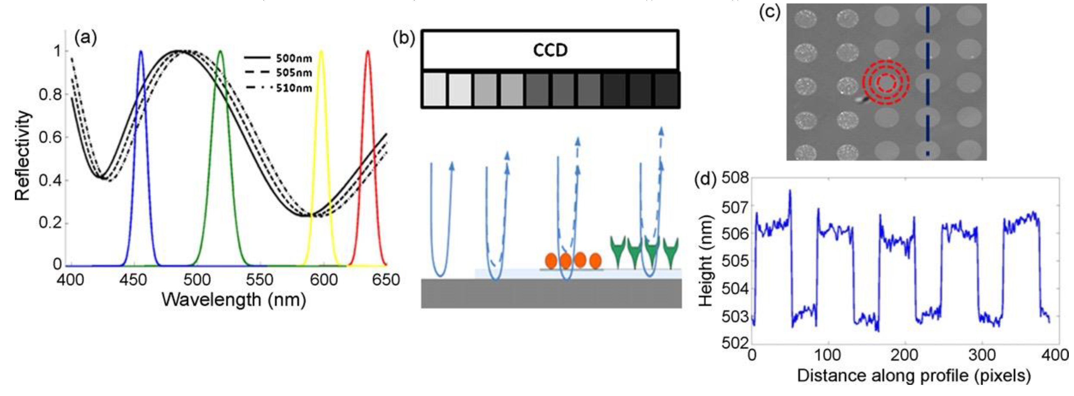 Sensors 23 05018 g015
