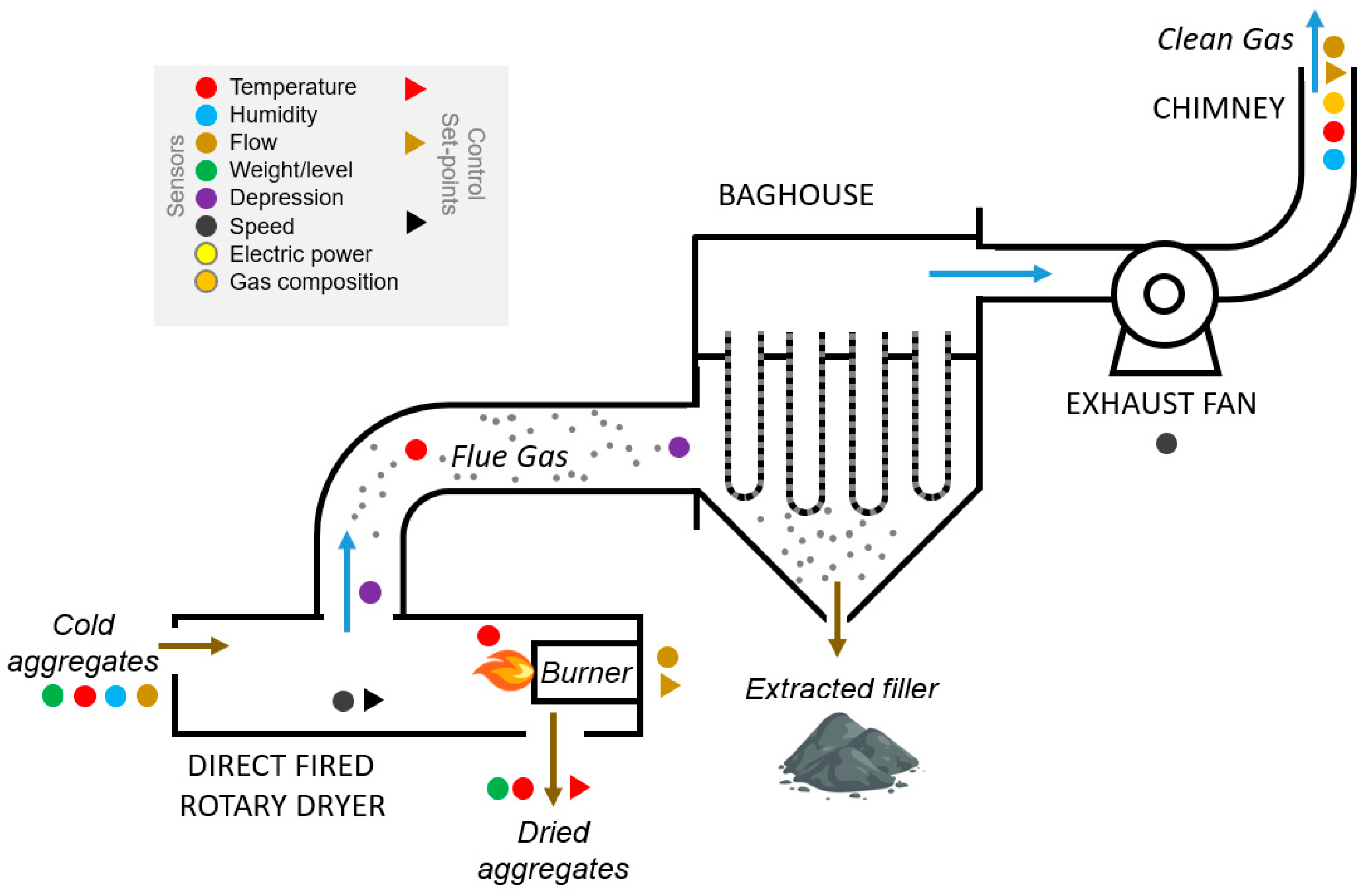 Sensors 23 05019 g001 Sensors 23 05019 g001