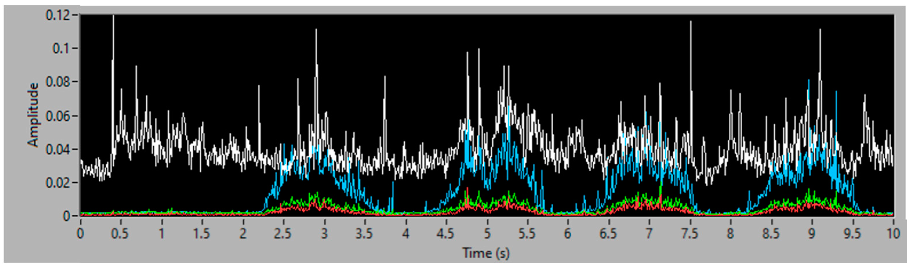 Sensors 23 05019 g013 Sensors 23 05019 g013