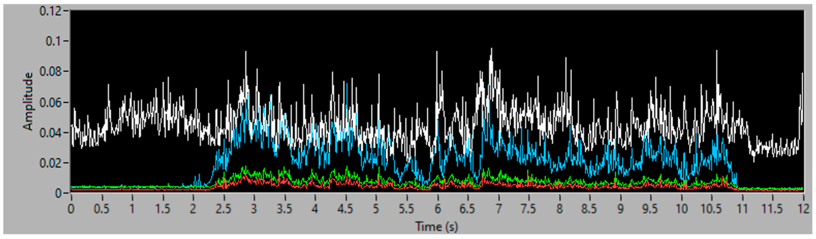 Sensors 23 05019 g019 Sensors 23 05019 g019