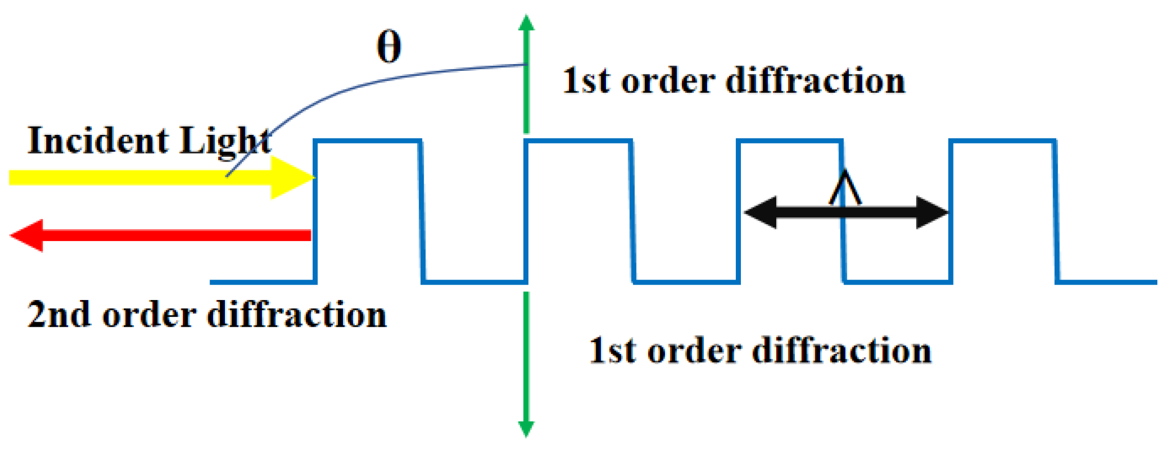 Sensors 23 05021 g002