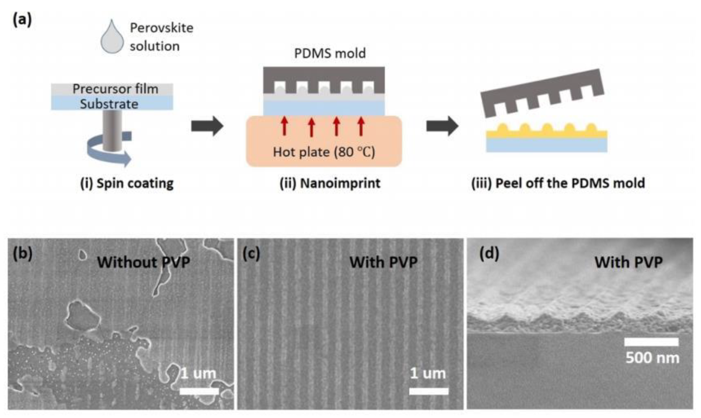 Sensors 23 05021 g010