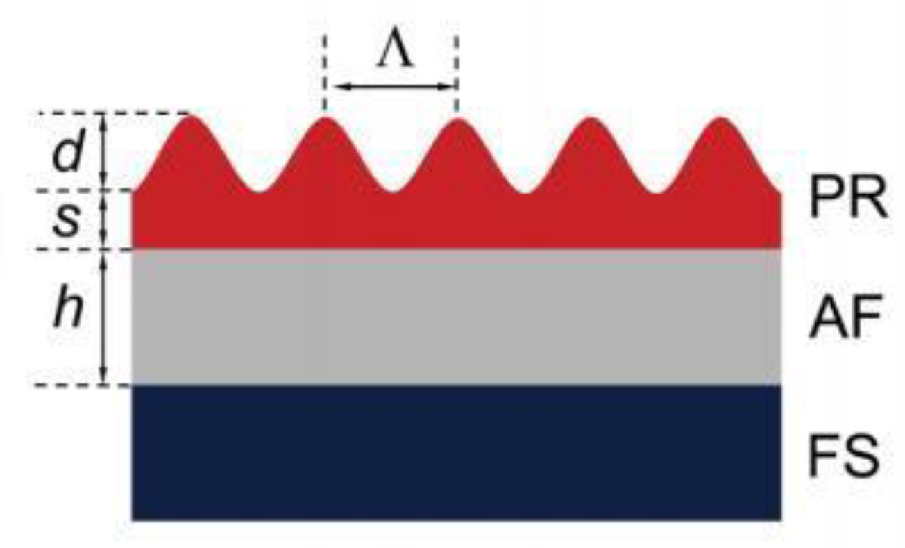 Sensors 23 05021 g011