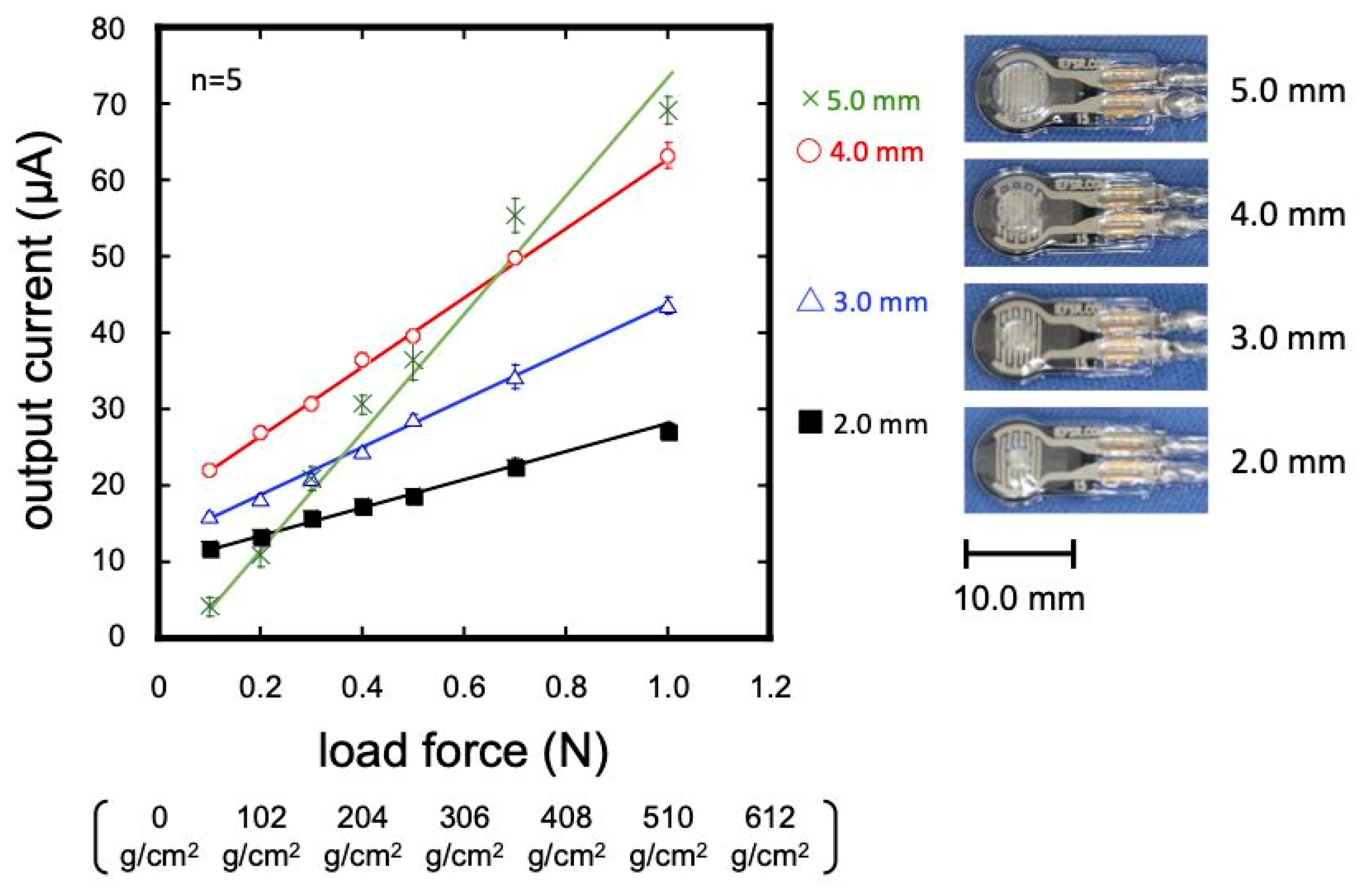 Sensors 23 05027 g003