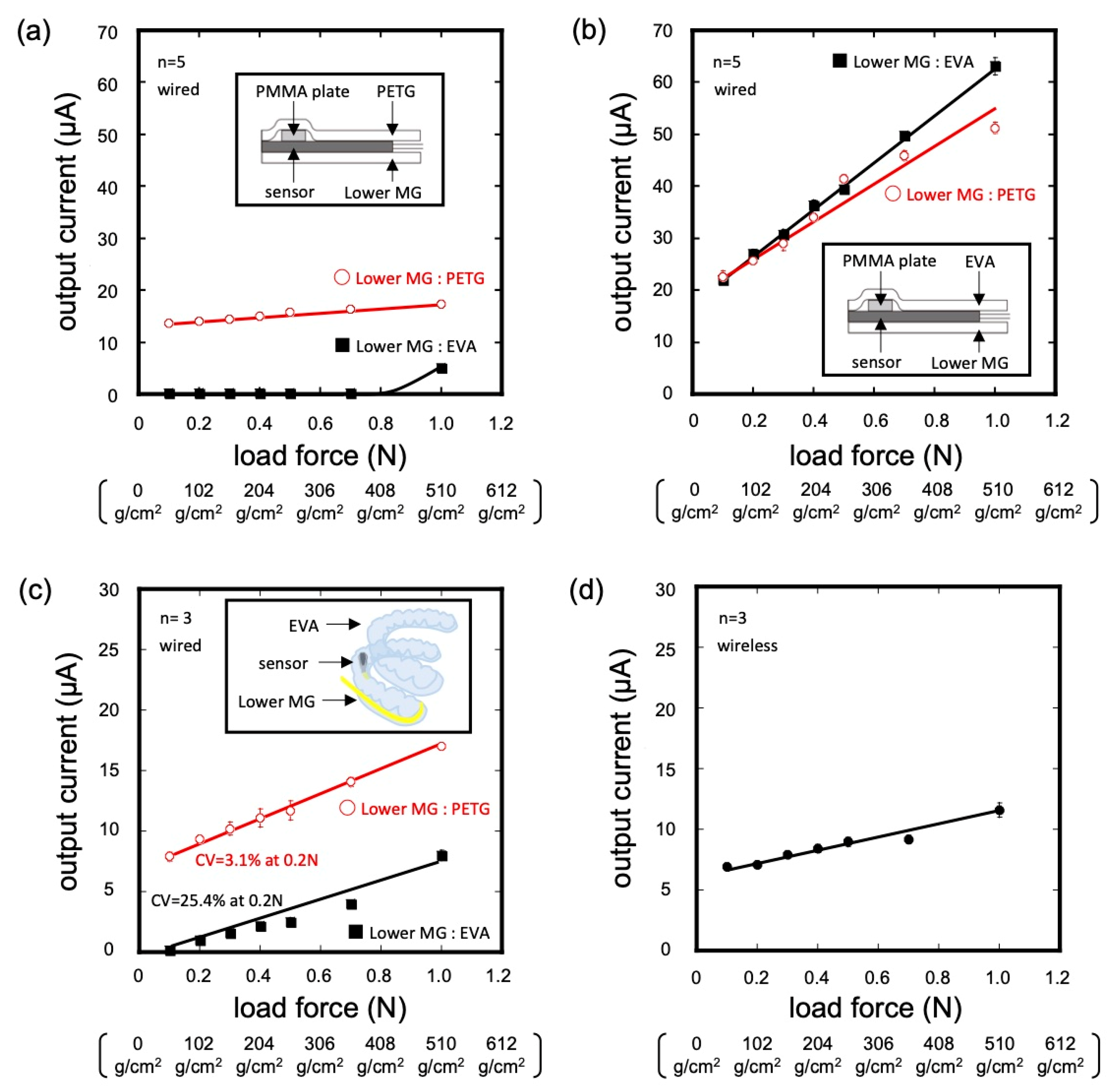 Sensors 23 05027 g004