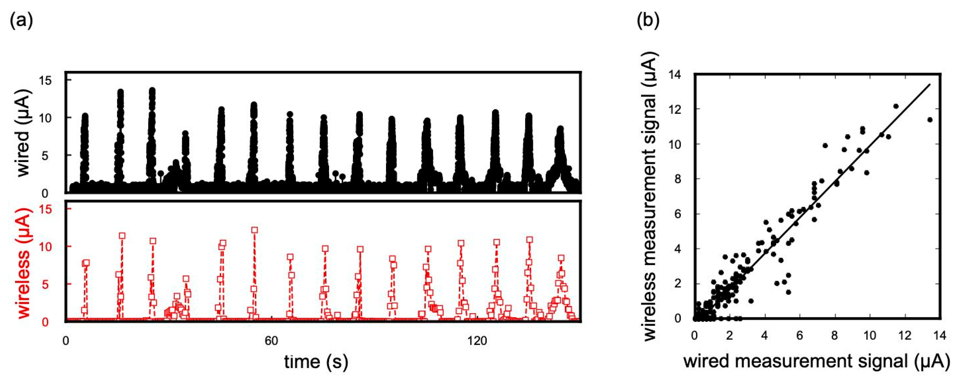Sensors 23 05027 g005