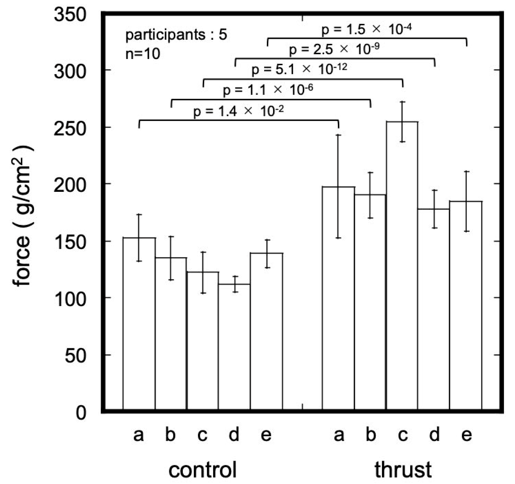 Sensors 23 05027 g006