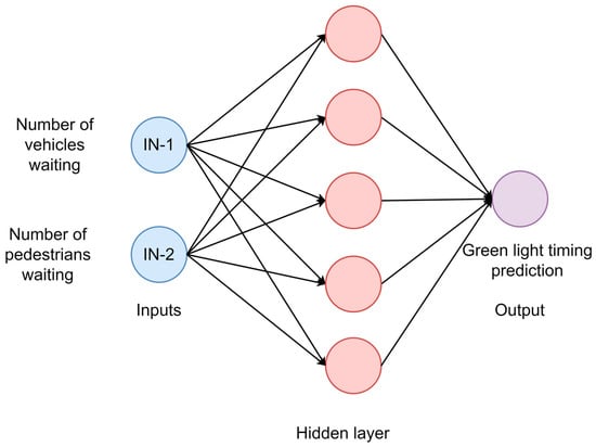 Sensors 23 05028 g010