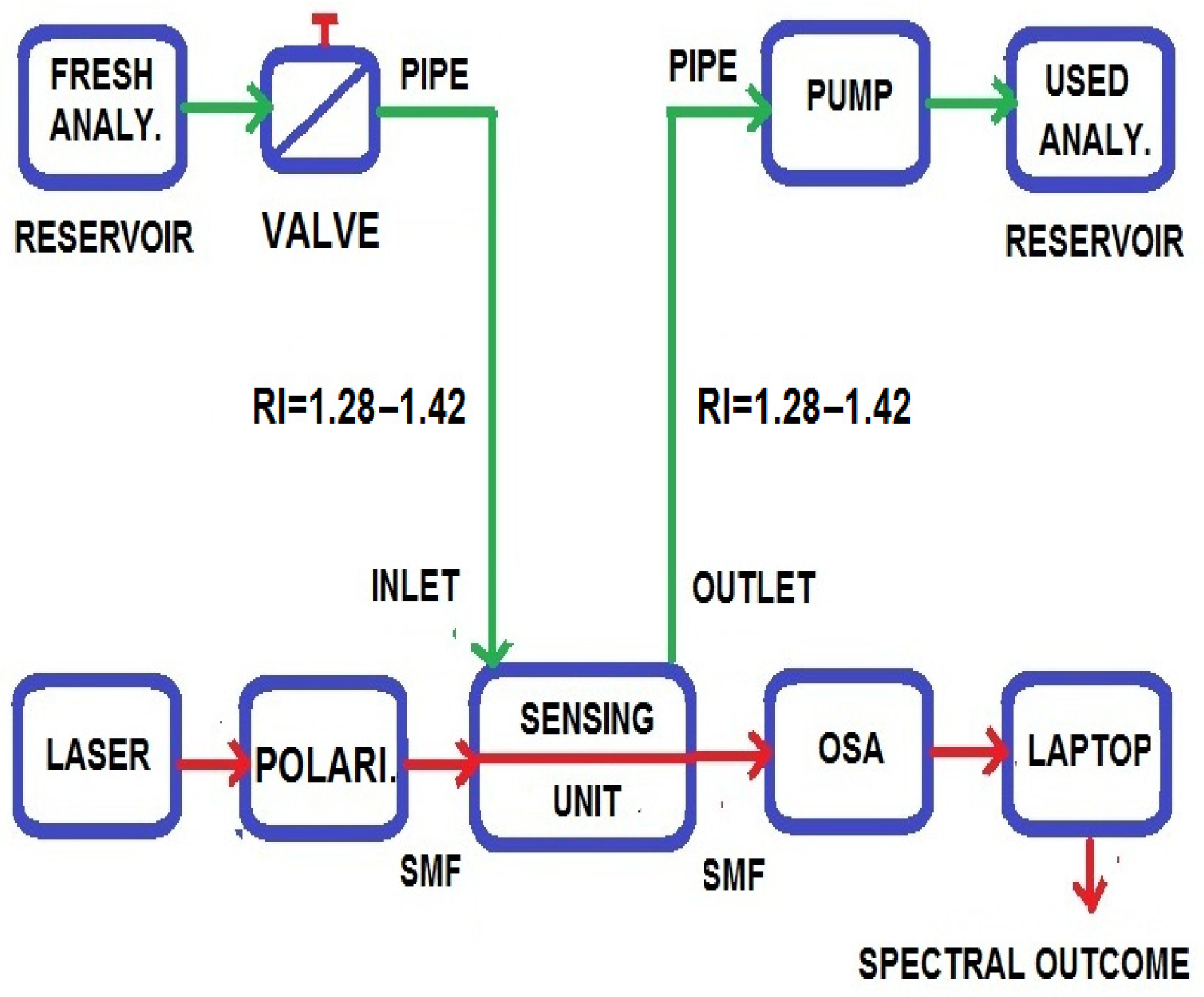 Sensors 23 05029 g001
