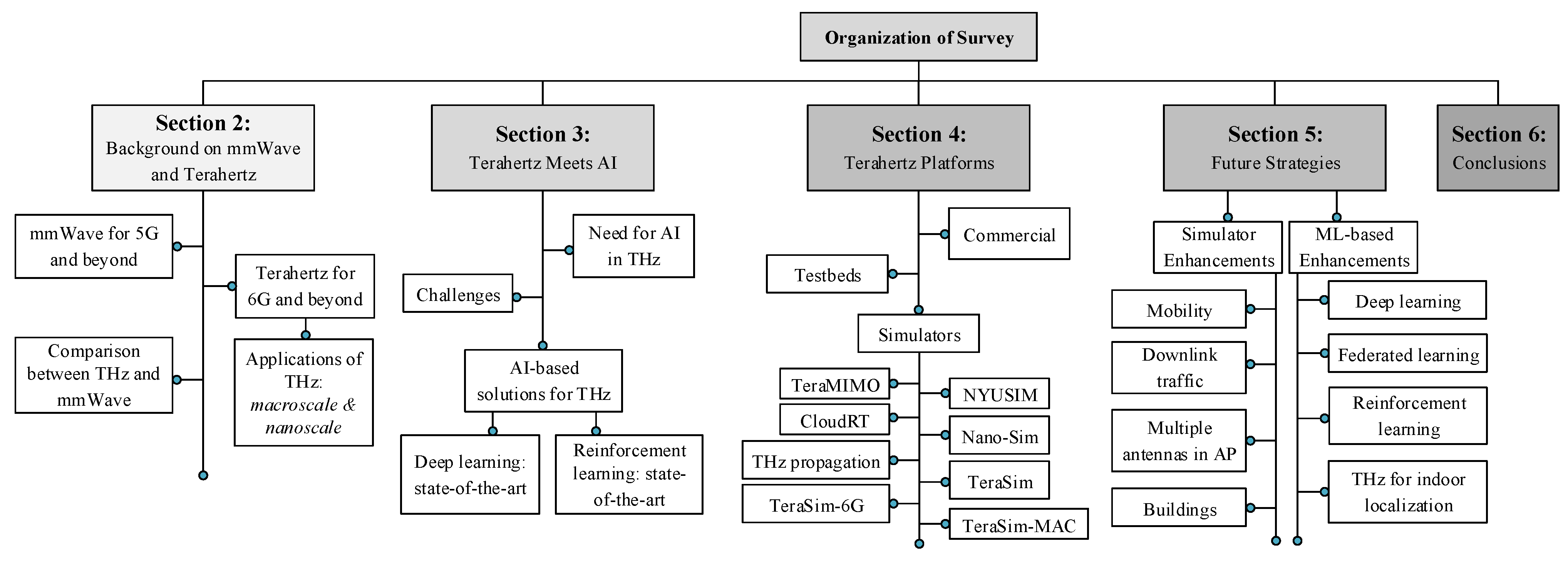 Sensors 23 05034 g002