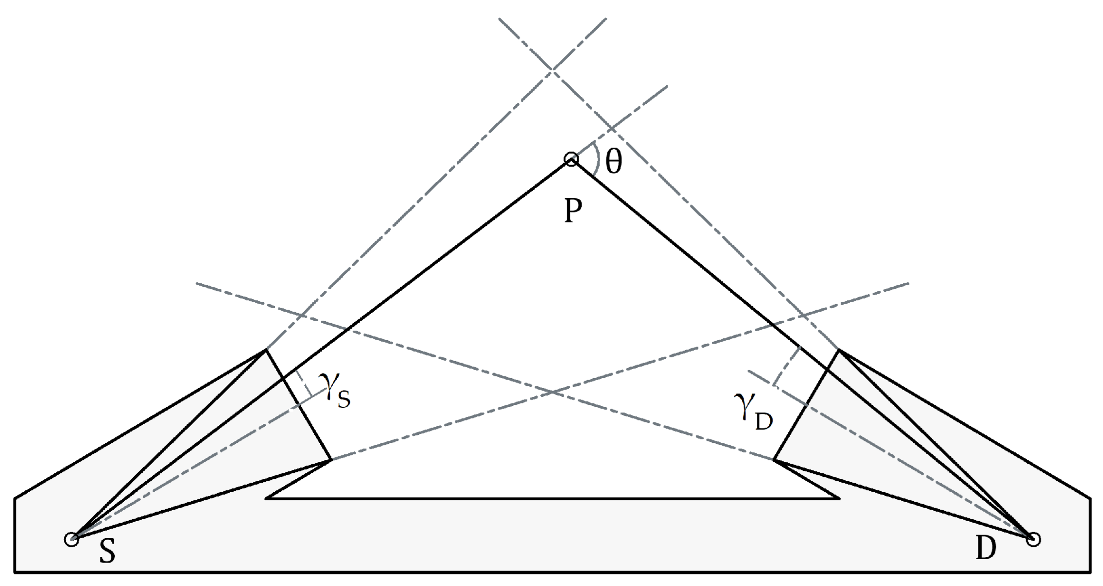 Sensors 23 05036 g001