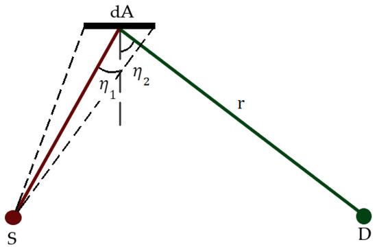 Sensors 23 05036 g005