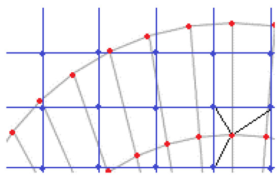 Sensors 23 05036 g006