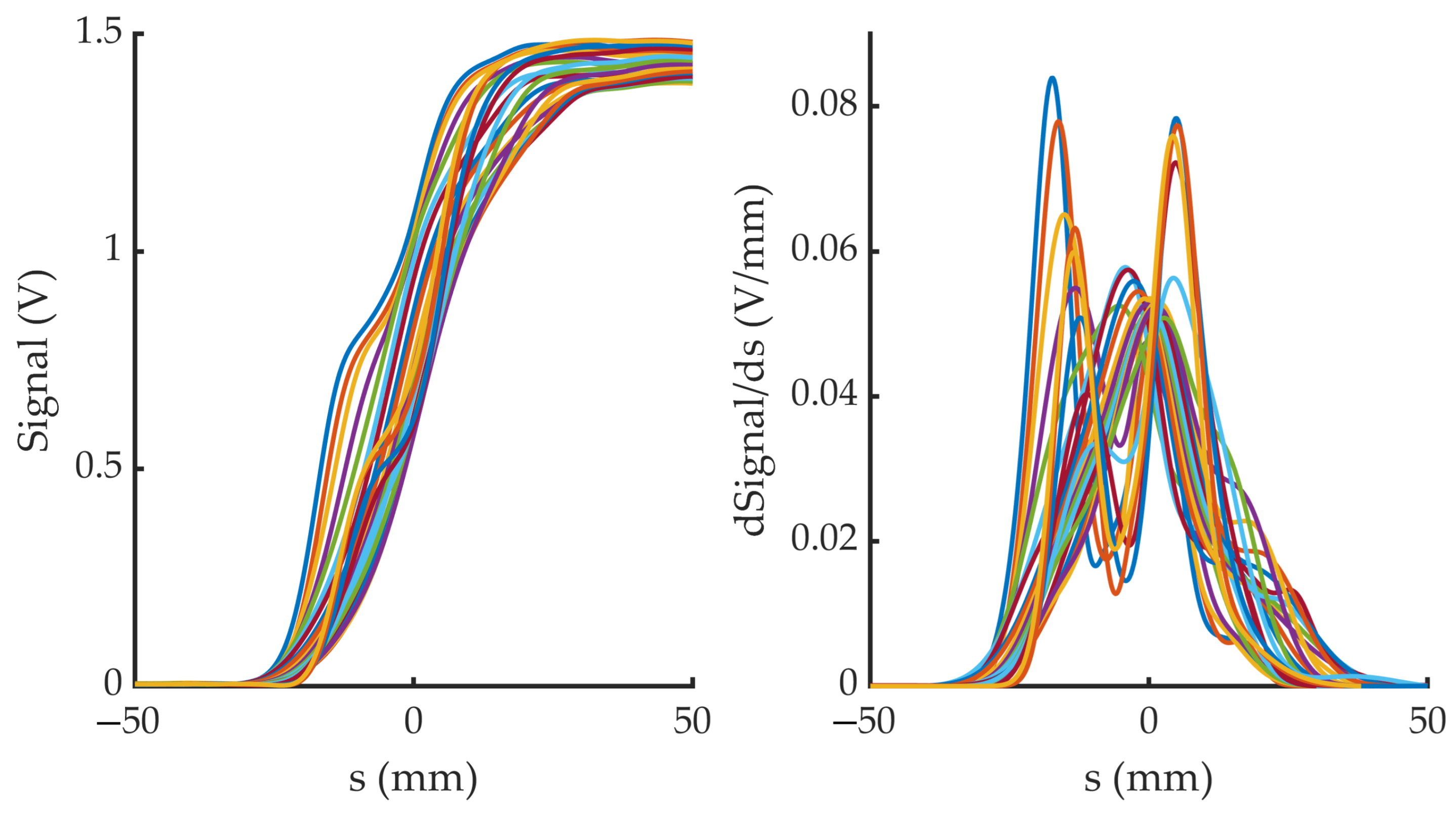 Sensors 23 05036 g007