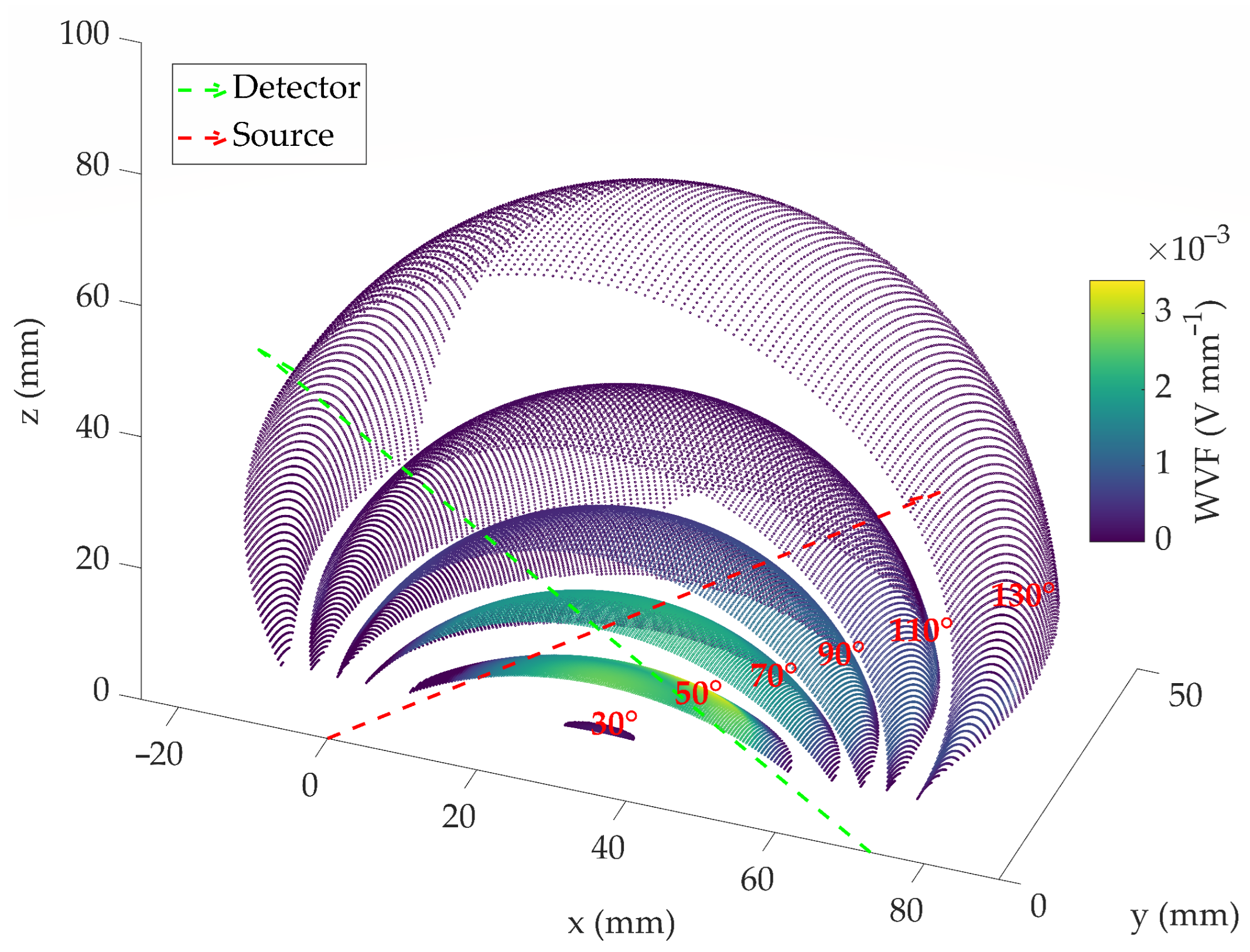Sensors 23 05036 g010