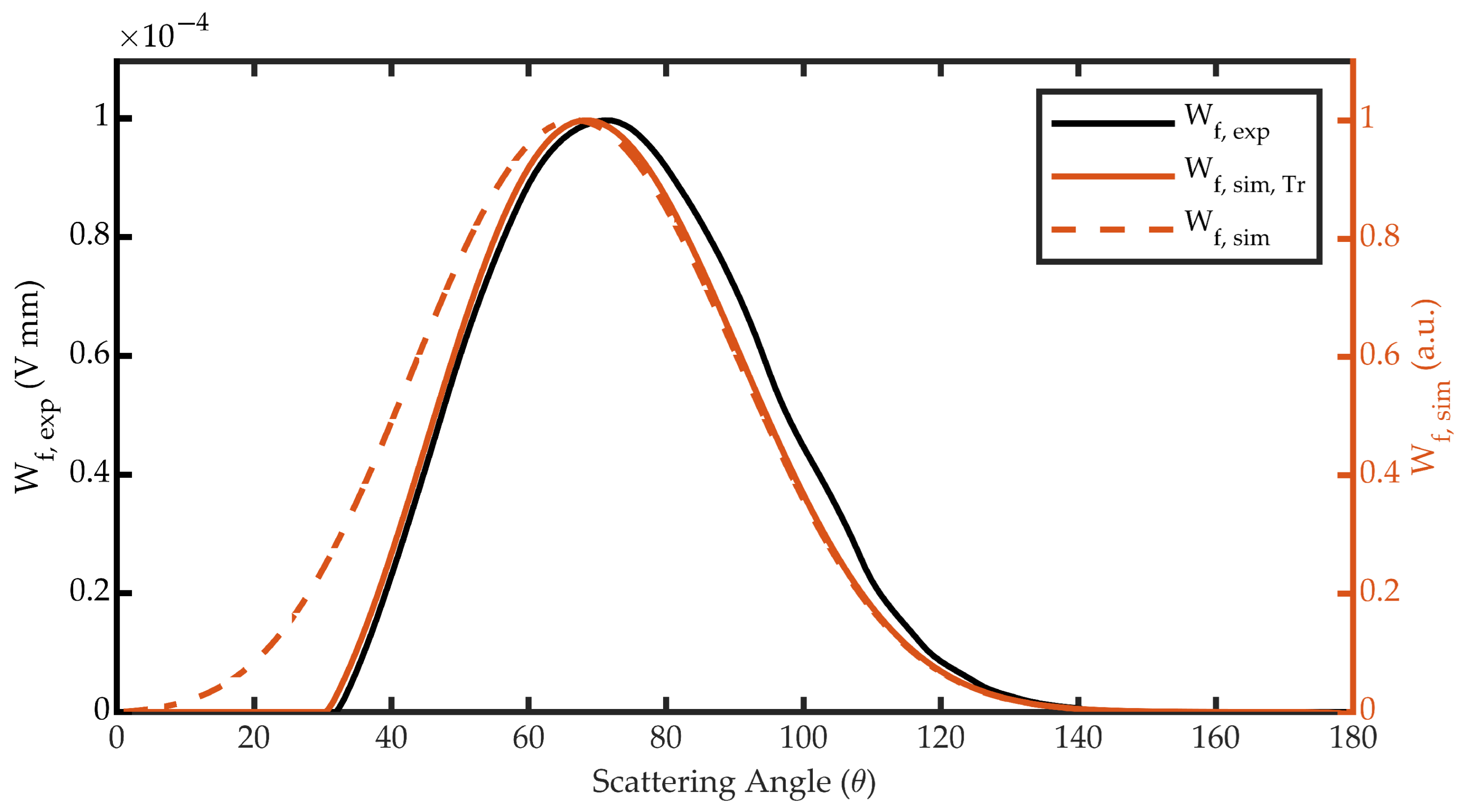 Sensors 23 05036 g011