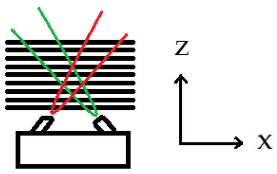 Sensors 23 05036 g0a1