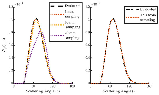 Sensors 23 05036 g0a2