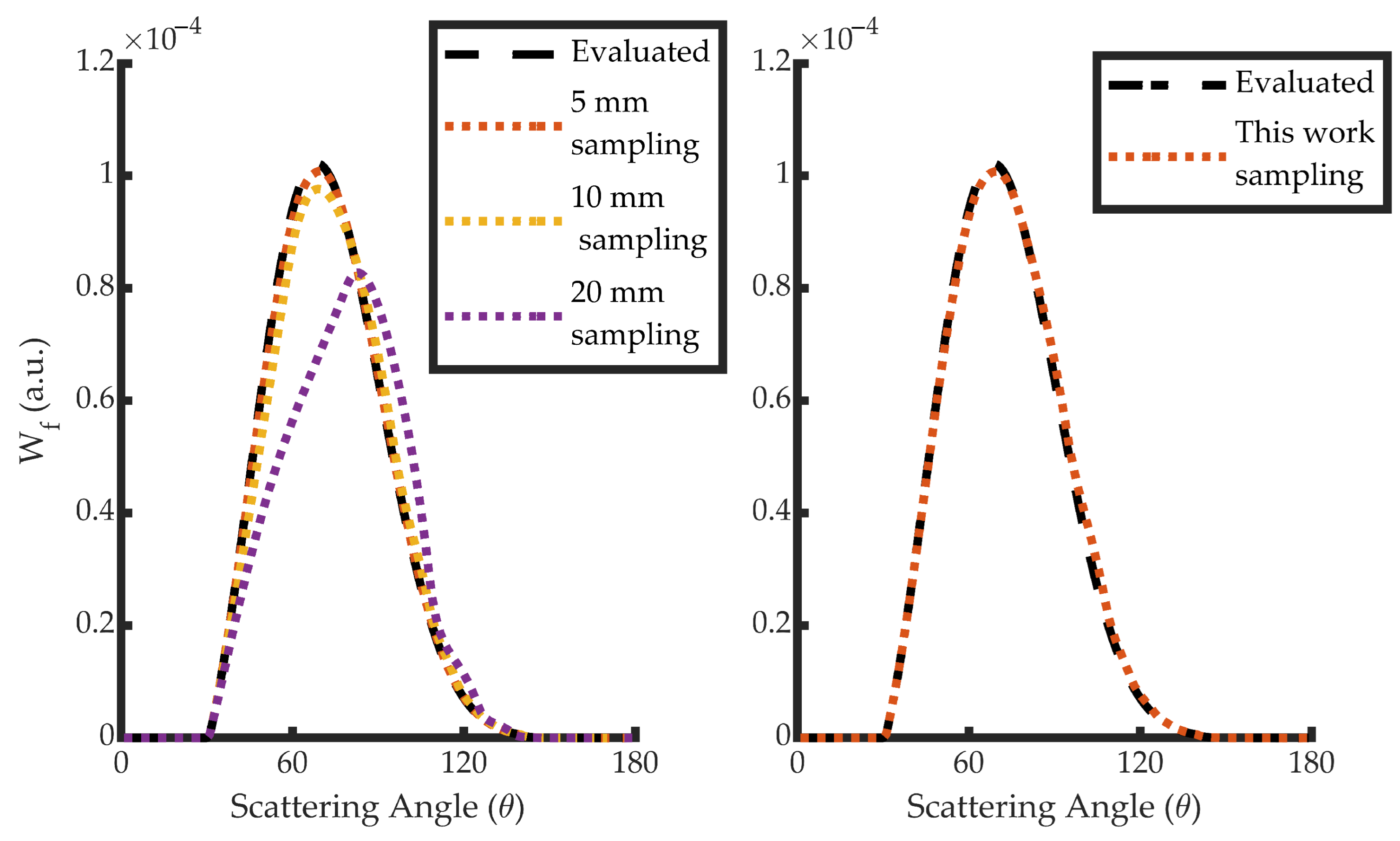 Sensors 23 05036 g0a2