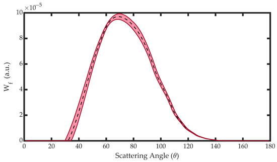 Sensors 23 05036 g0a3