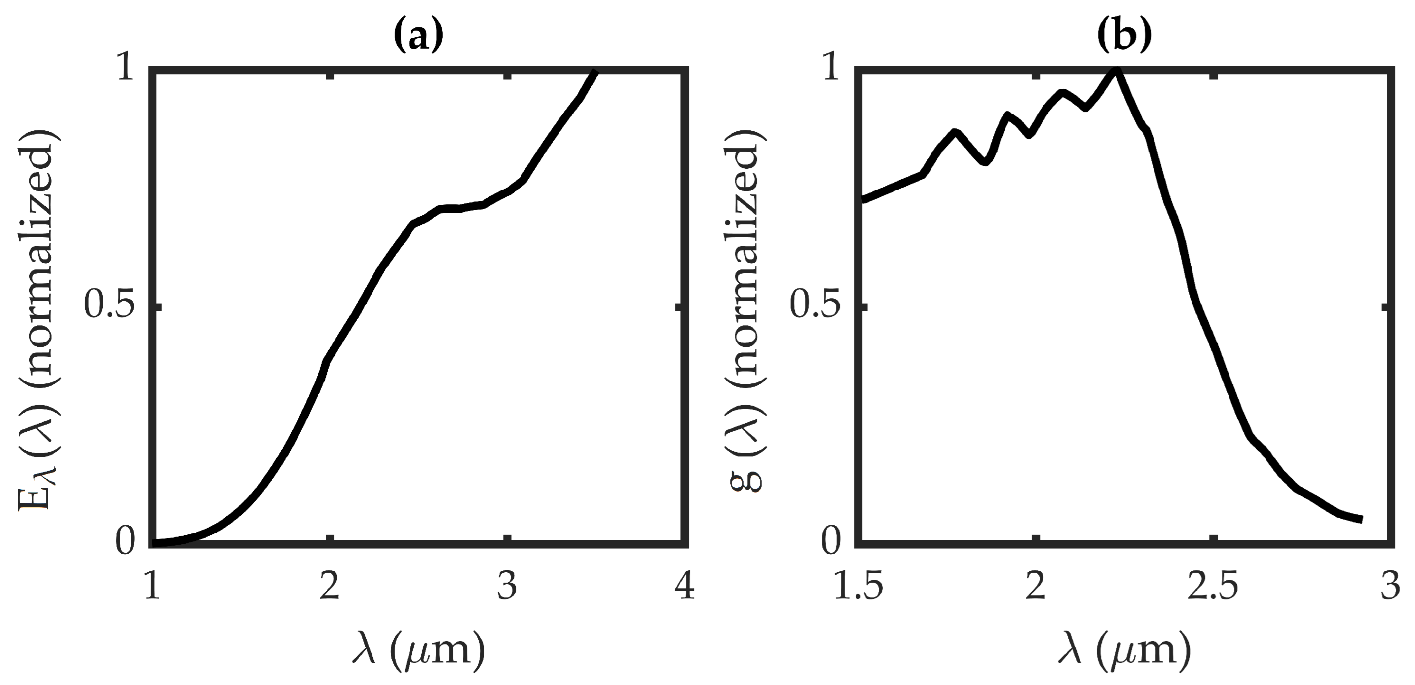 Sensors 23 05036 g0a5