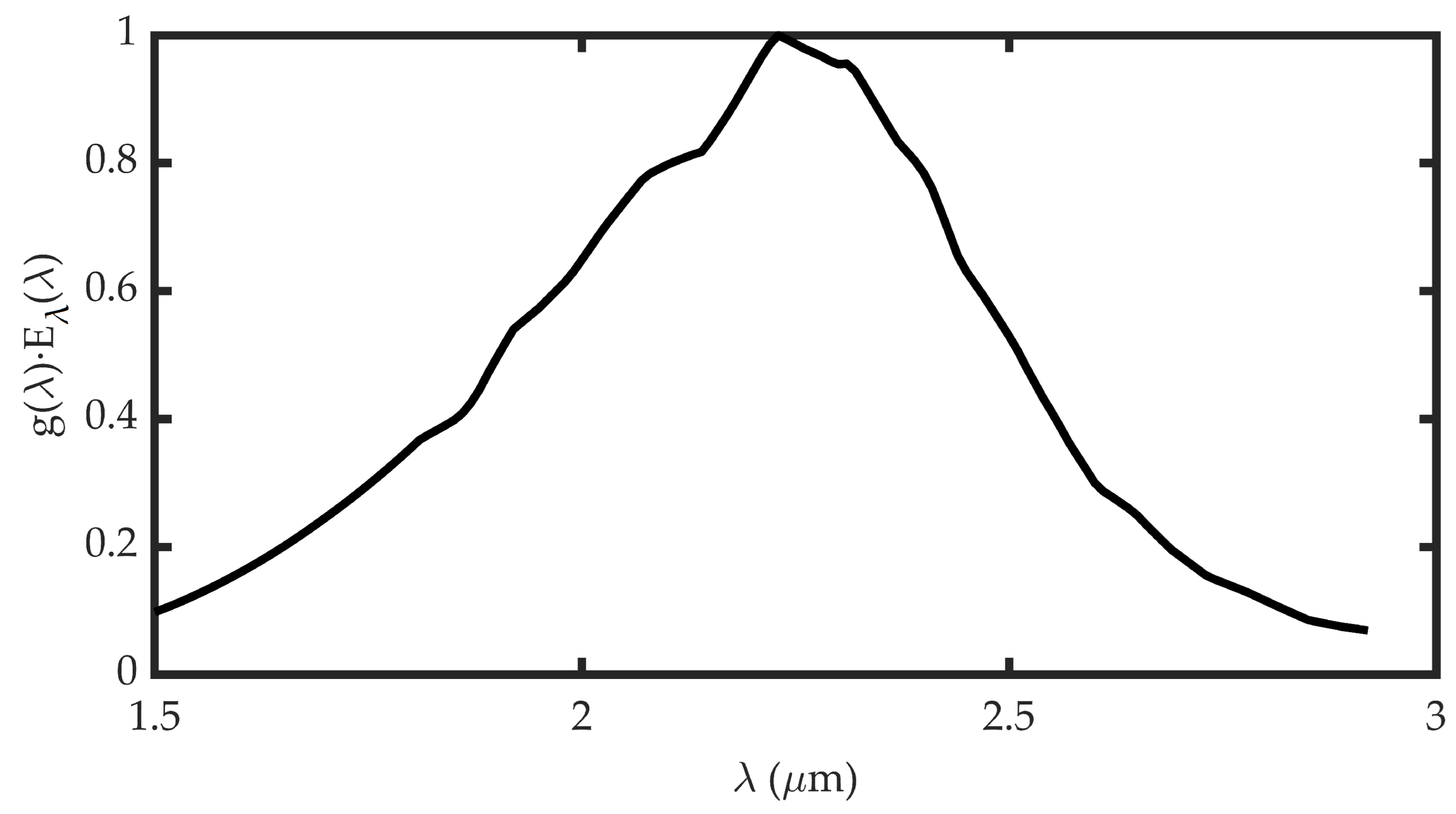Sensors 23 05036 g0a6