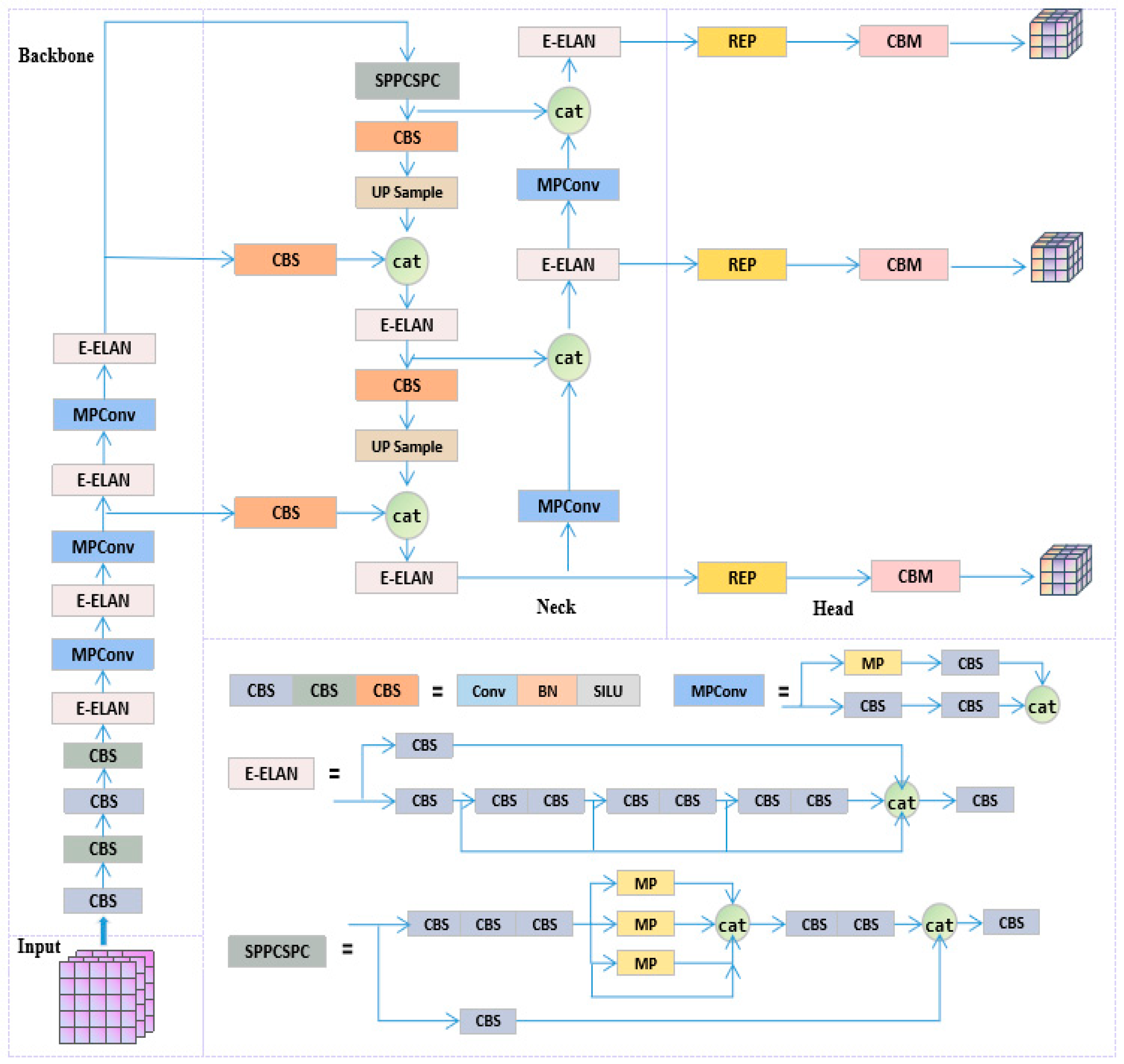 Sensors 23 05037 g004