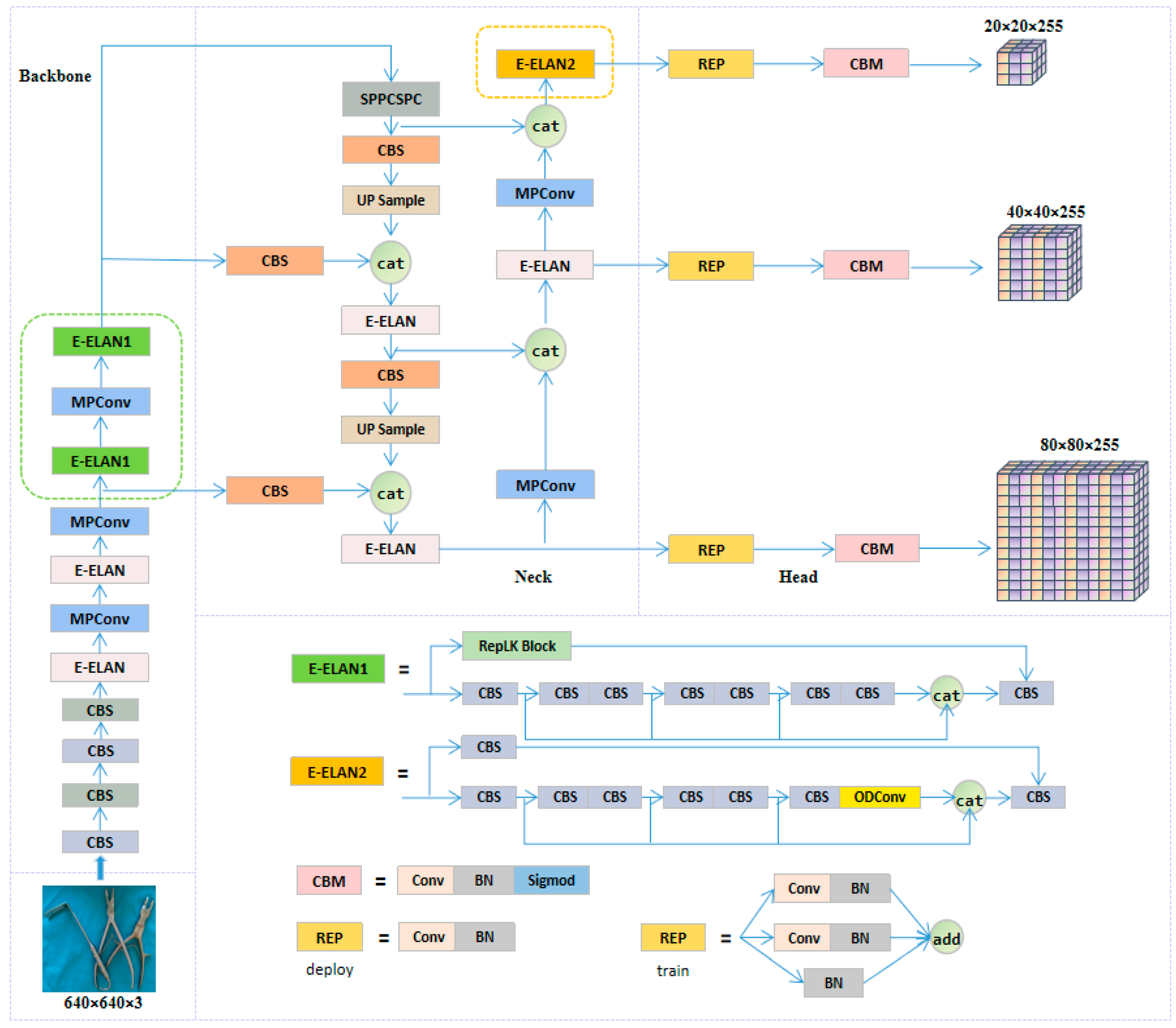 Sensors 23 05037 g007