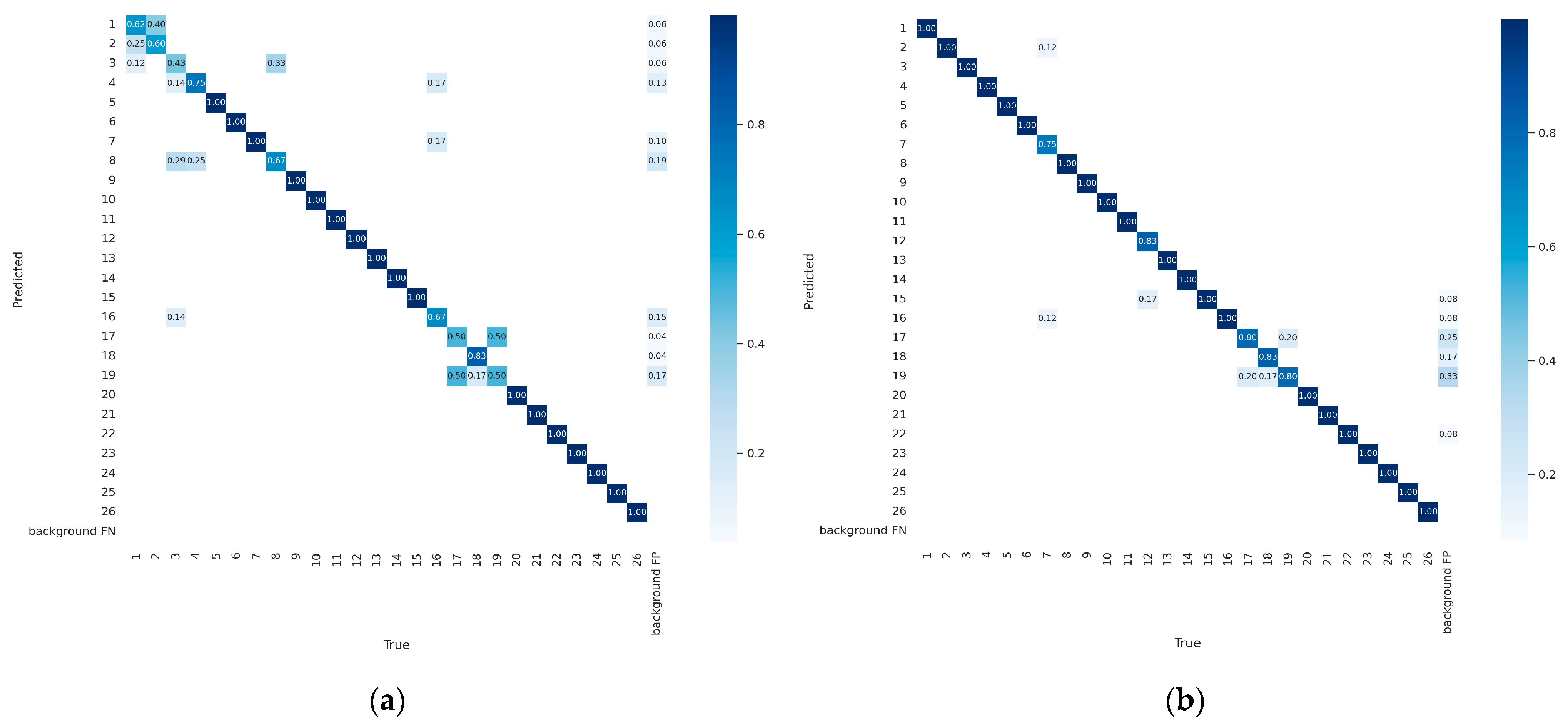 Sensors 23 05037 g010