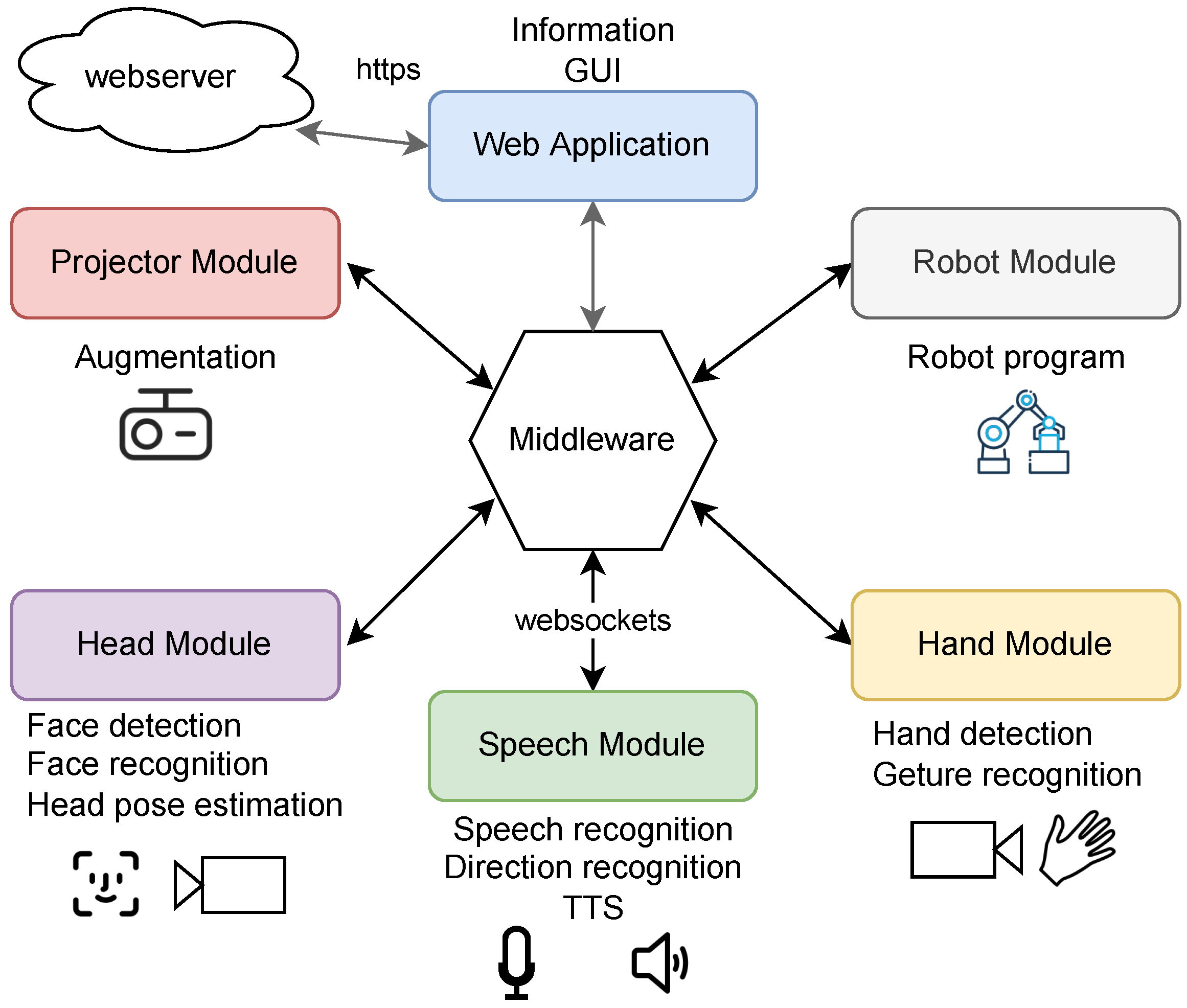 Sensors 23 05043 g003