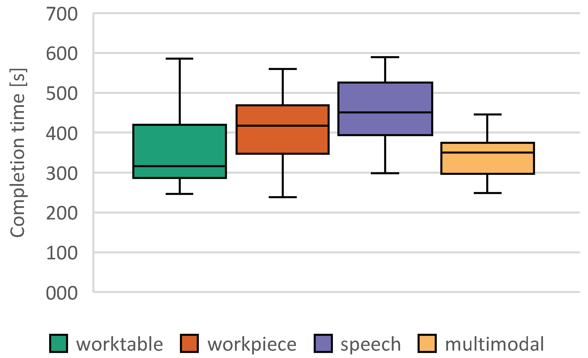 Sensors 23 05043 g012