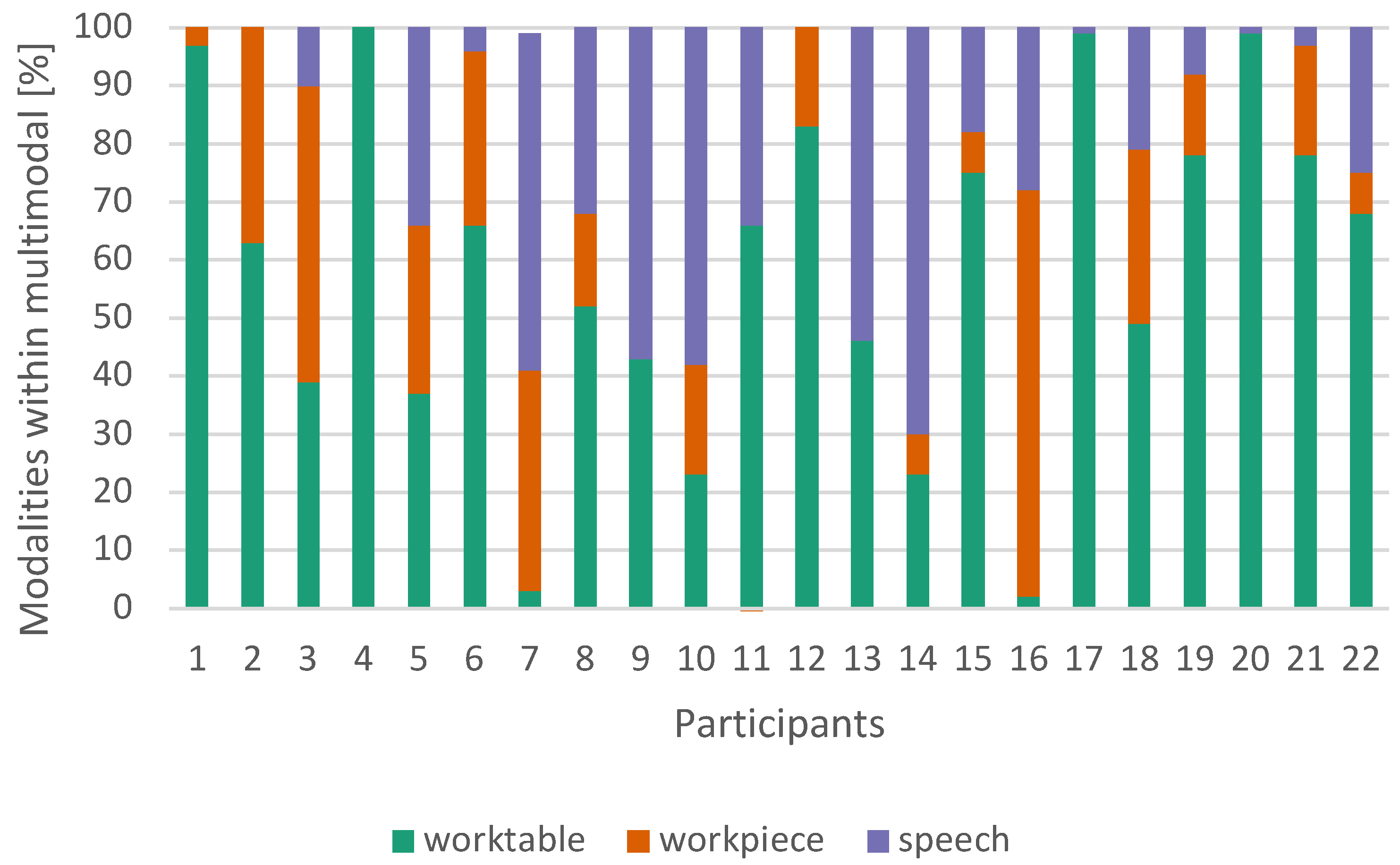 Sensors 23 05043 g013