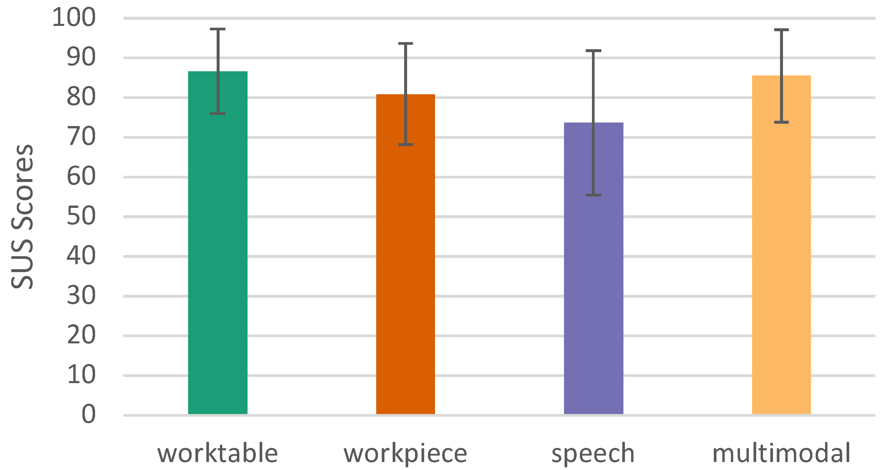 Sensors 23 05043 g015