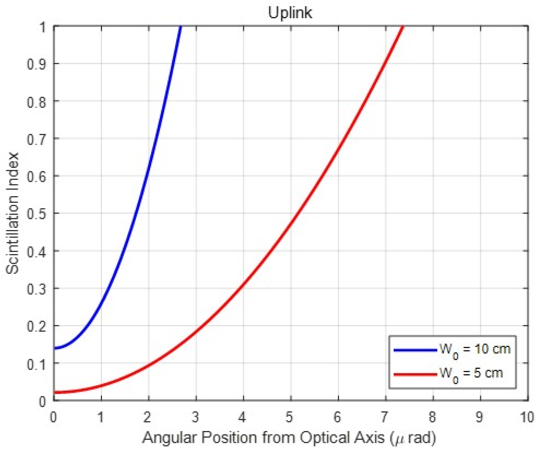 Sensors 23 05045 g003