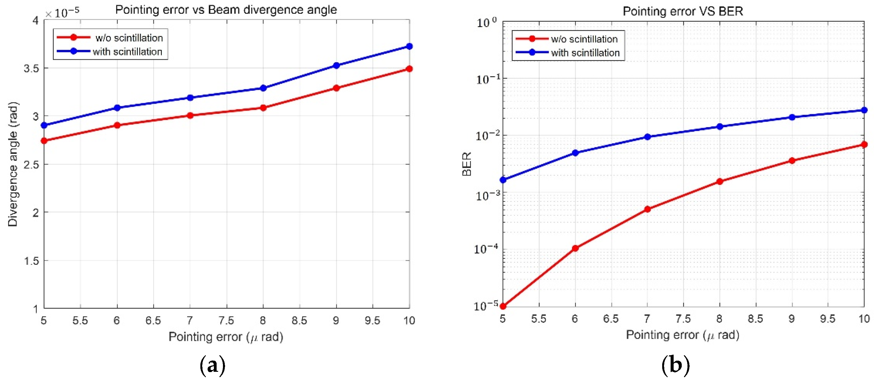 Sensors 23 05045 g006