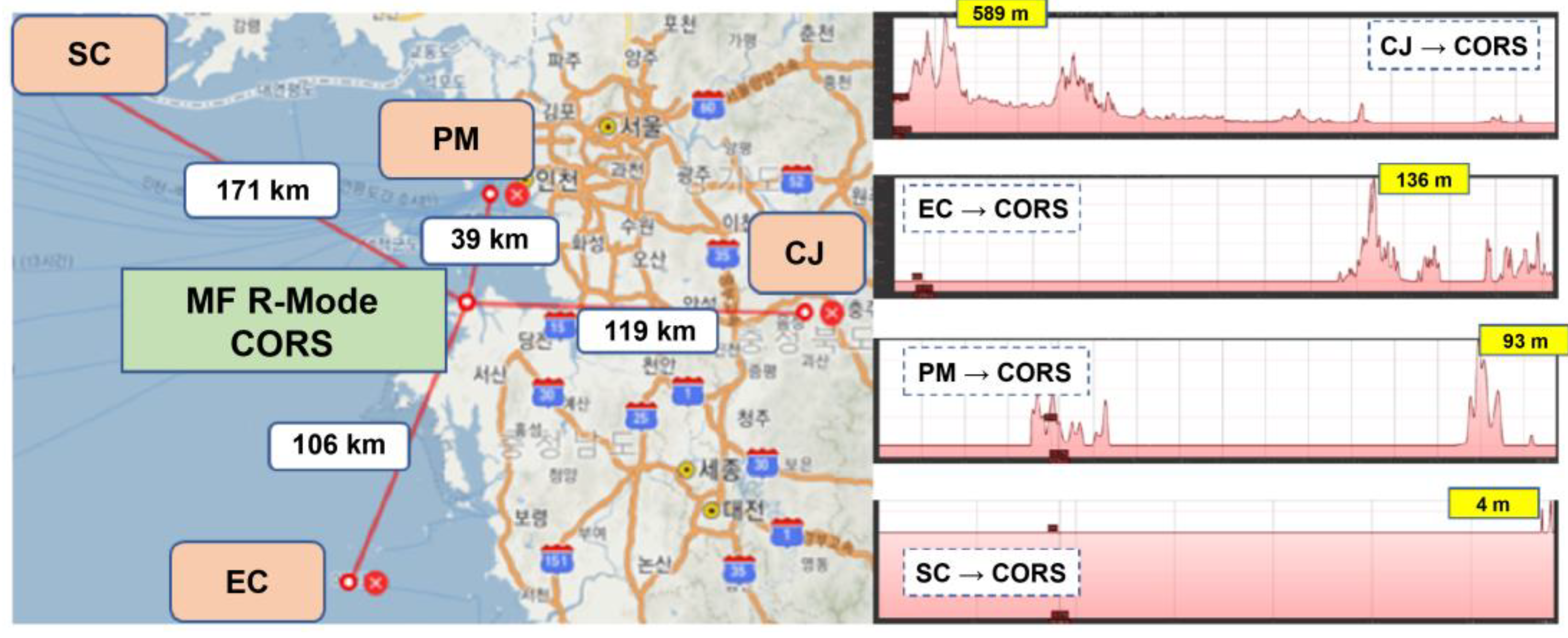 Sensors 23 05046 g001