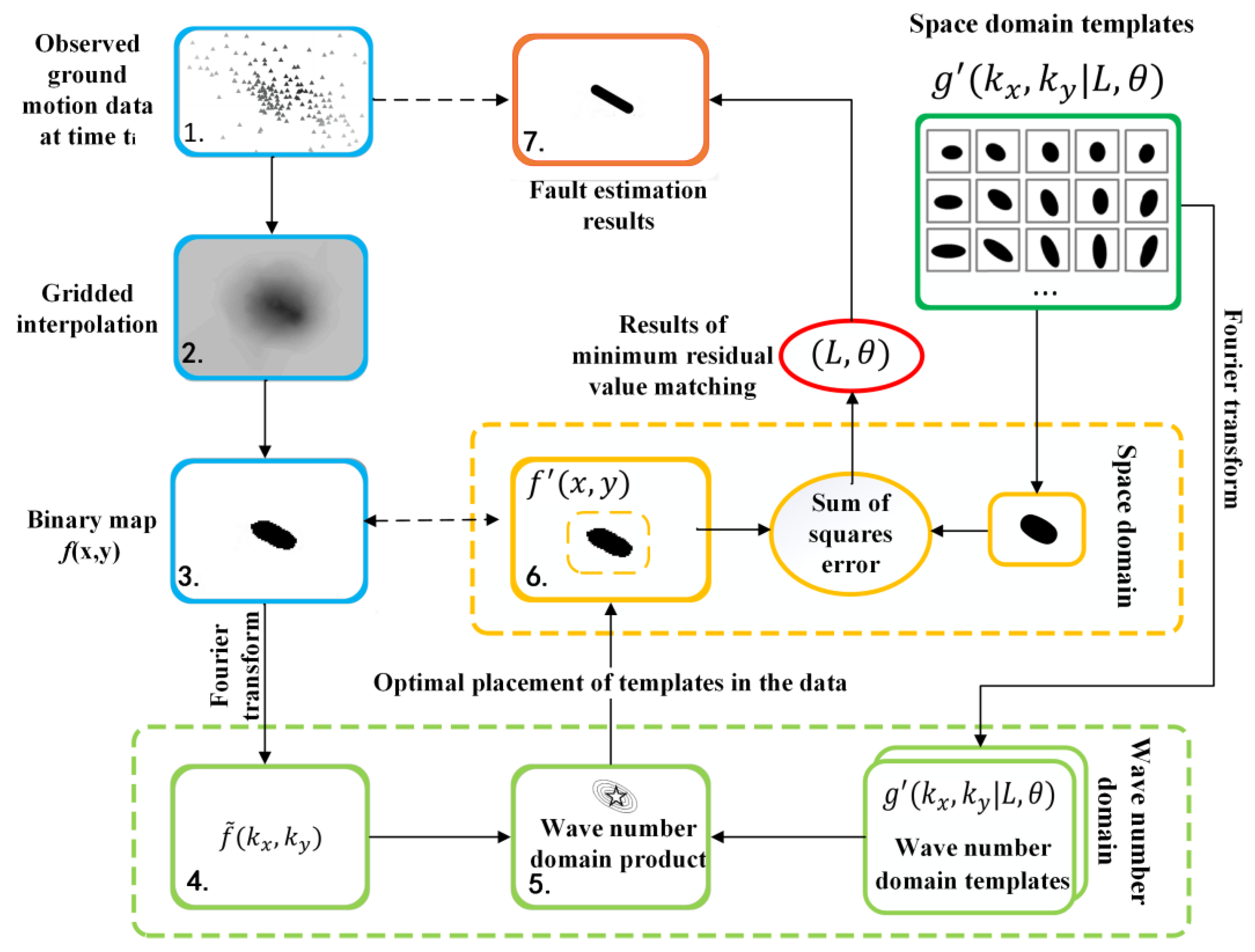 Sensors 23 05052 g002
