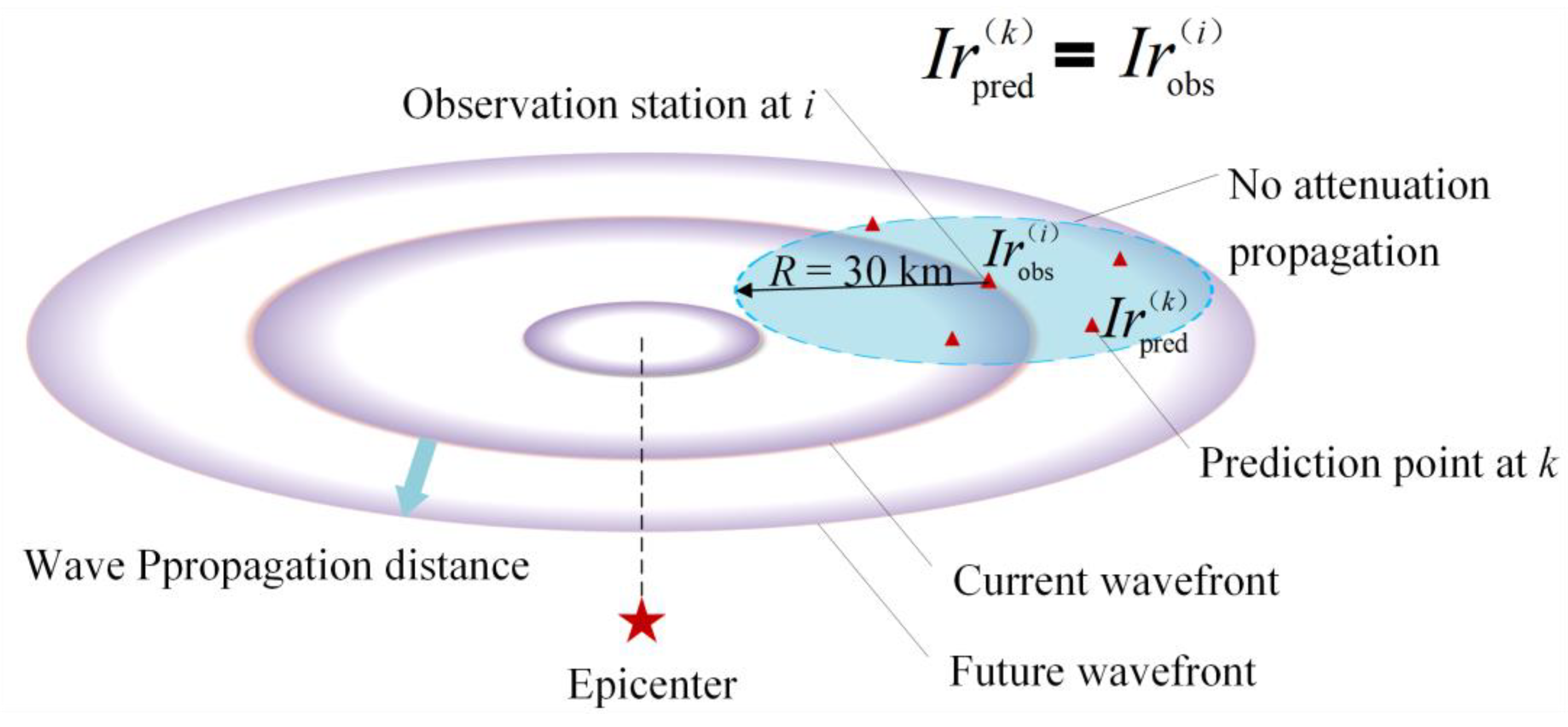 Sensors 23 05052 g003