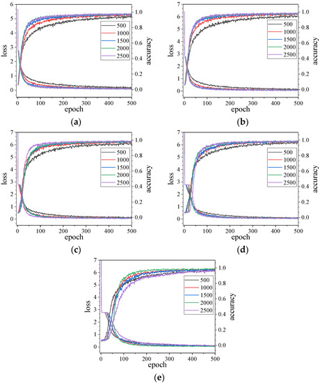 Sensors 23 05058 g0a1