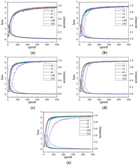 Sensors 23 05058 g0a2