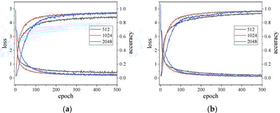 Sensors 23 05058 g0a3a Sensors 23 05058 g0a3a