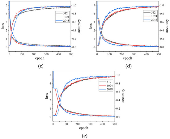 Sensors 23 05058 g0a3b