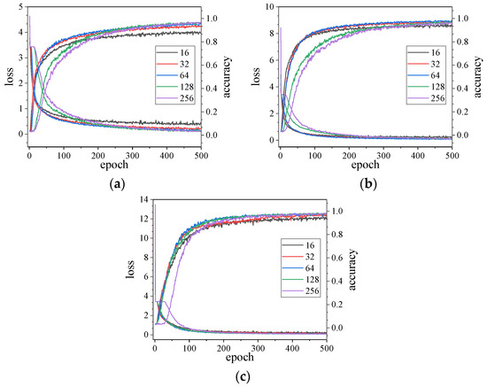 Sensors 23 05058 g0a4