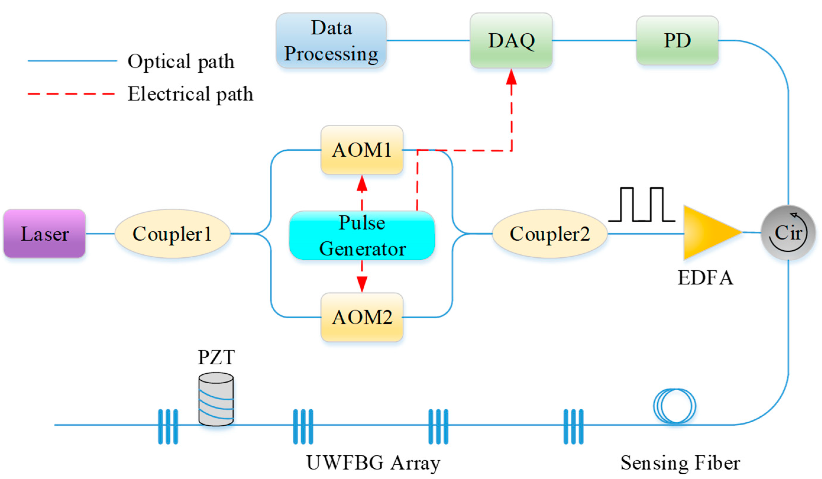 Sensors 23 05063 g003