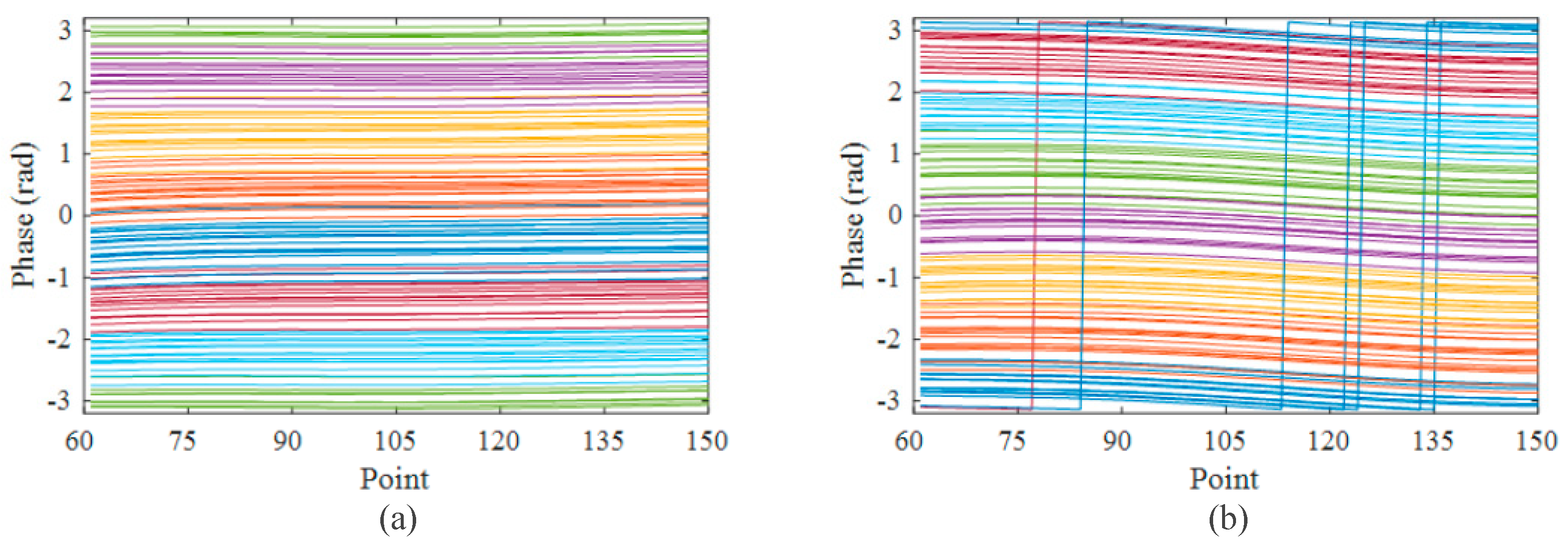 Sensors 23 05063 g005